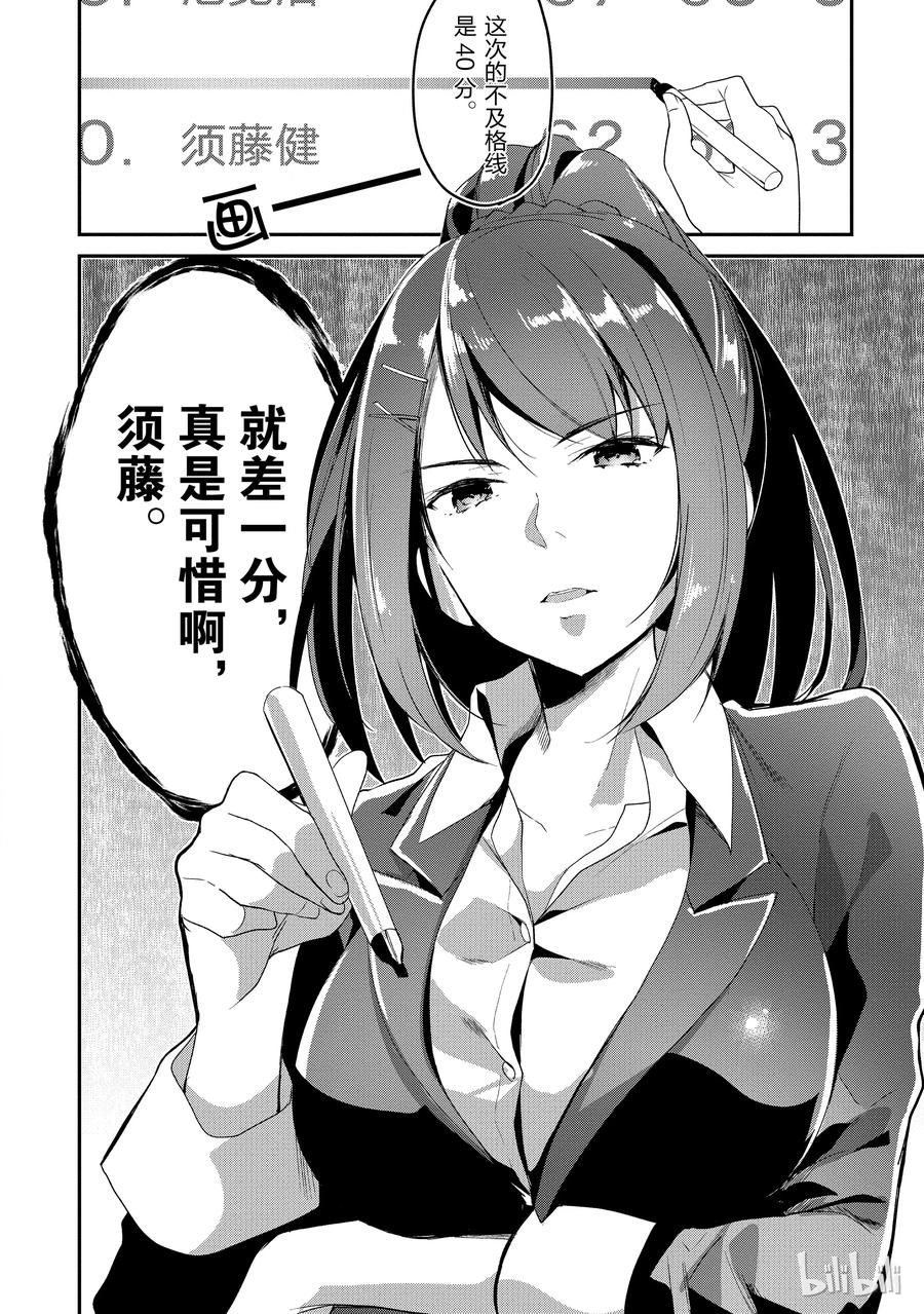 Classroom Of The Elite Ch.10 p2