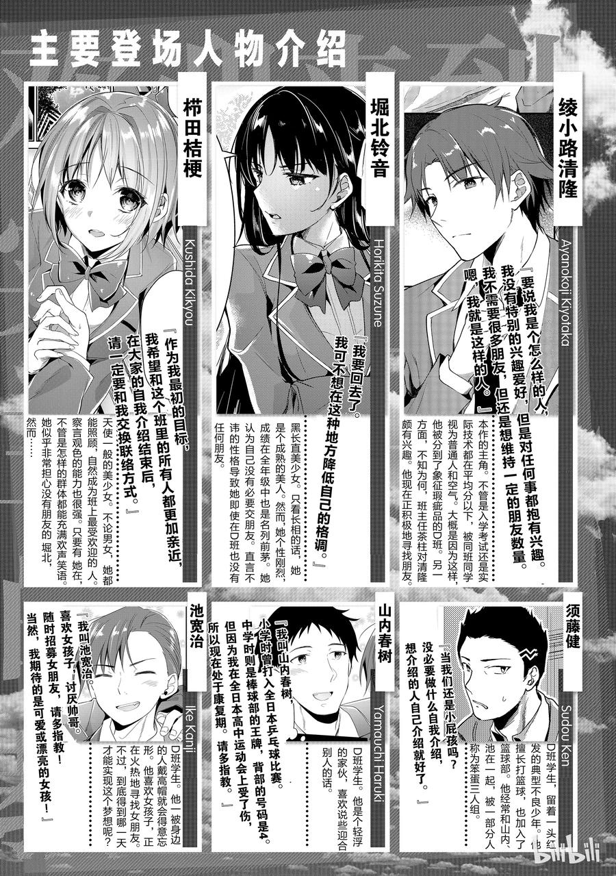Classroom Of The Elite Ch.14 p8