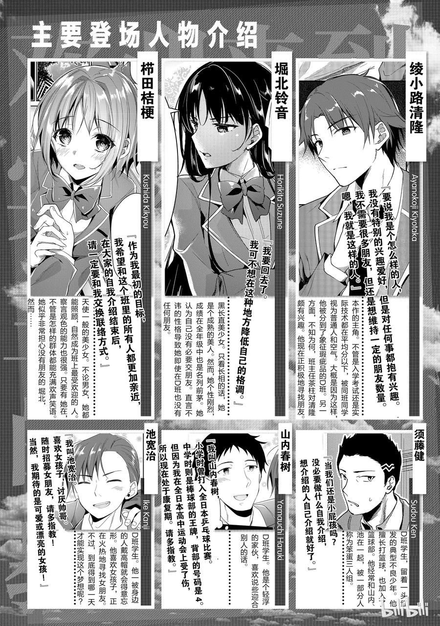 Classroom Of The Elite Ch.22 p7