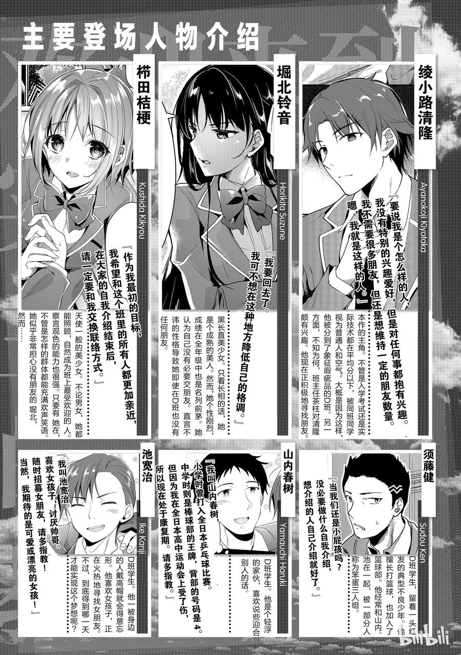 Classroom Of The Elite Ch.26 p8