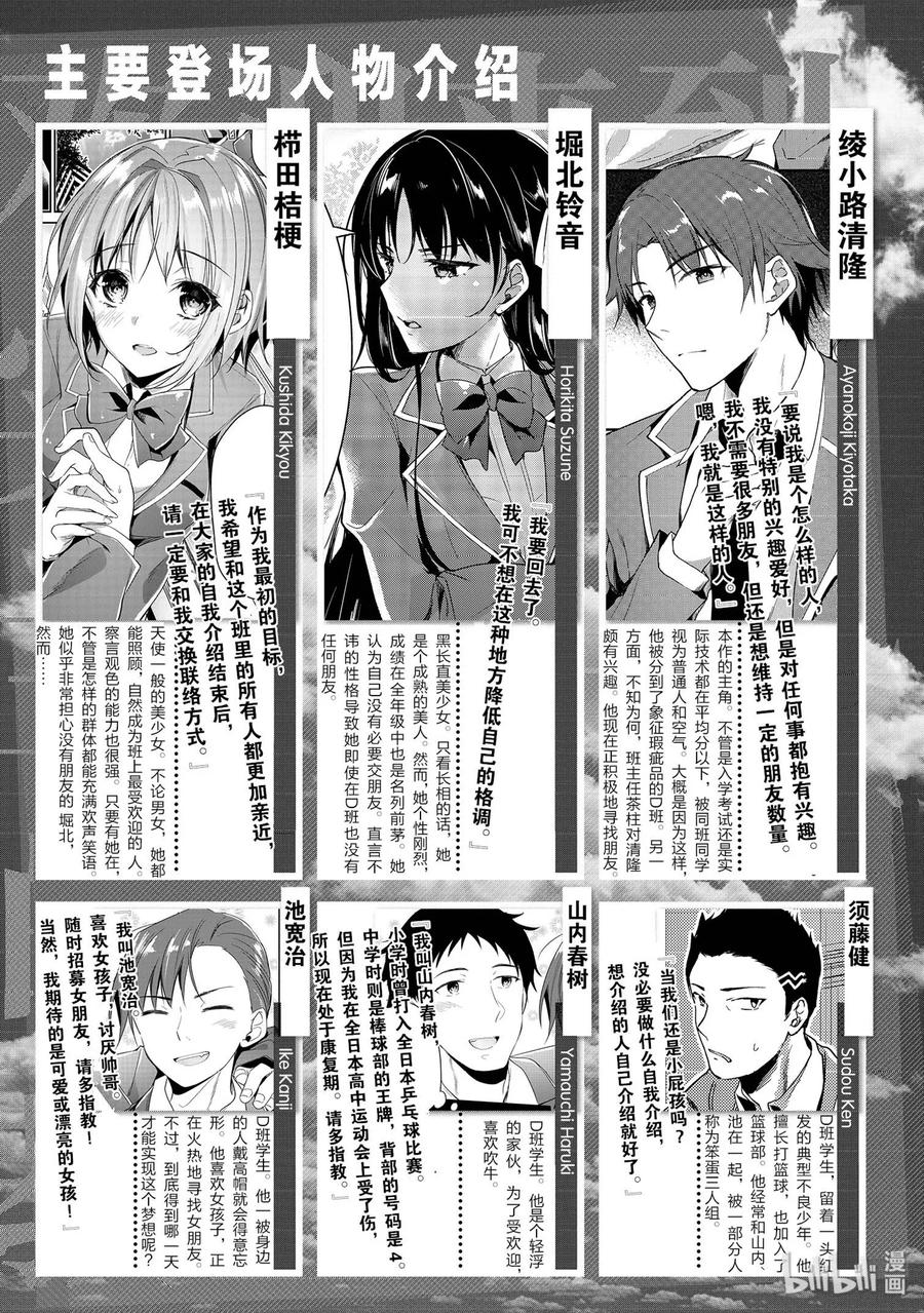 Classroom Of The Elite Ch.33 p8