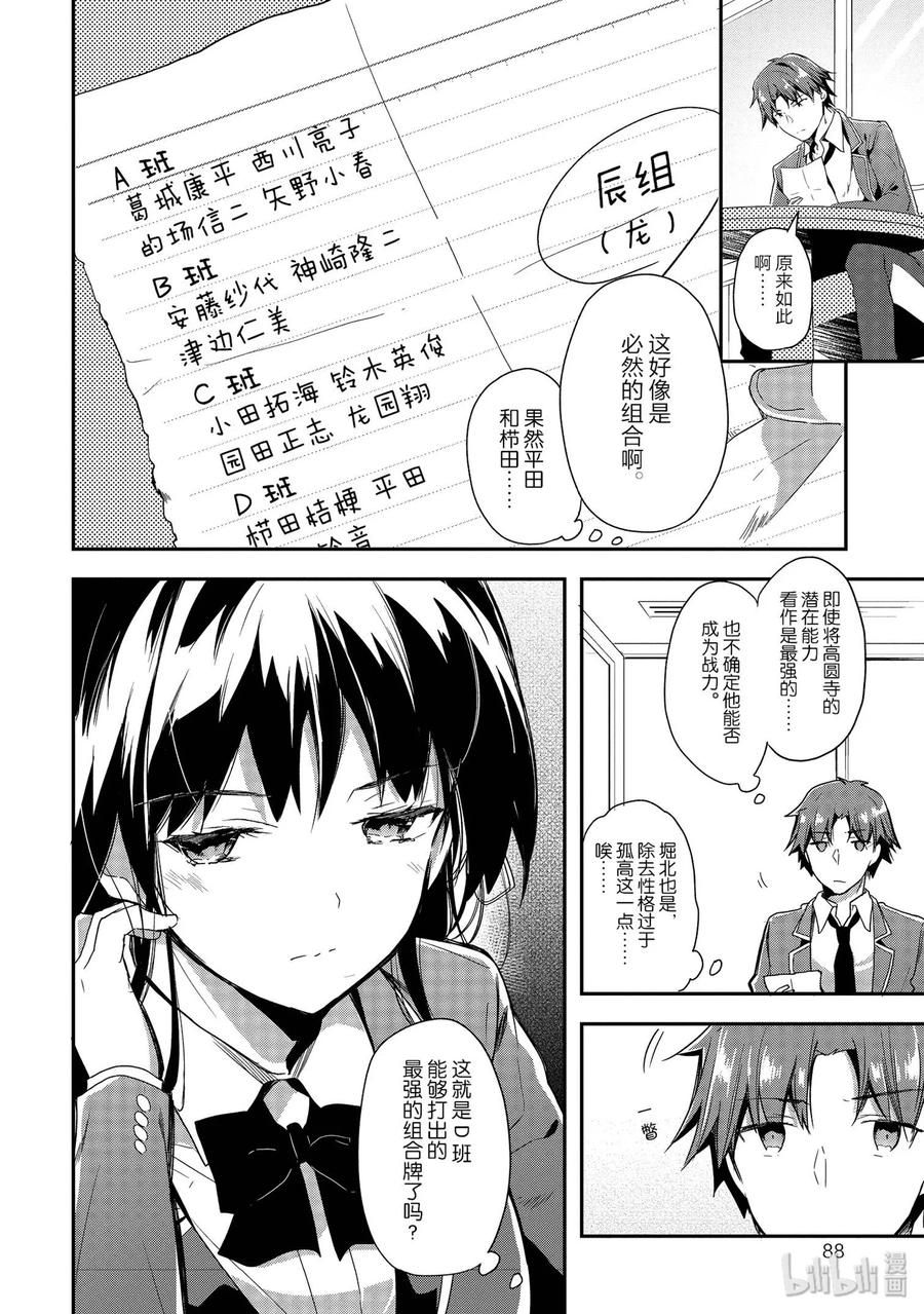 Classroom Of The Elite Ch.36 p6