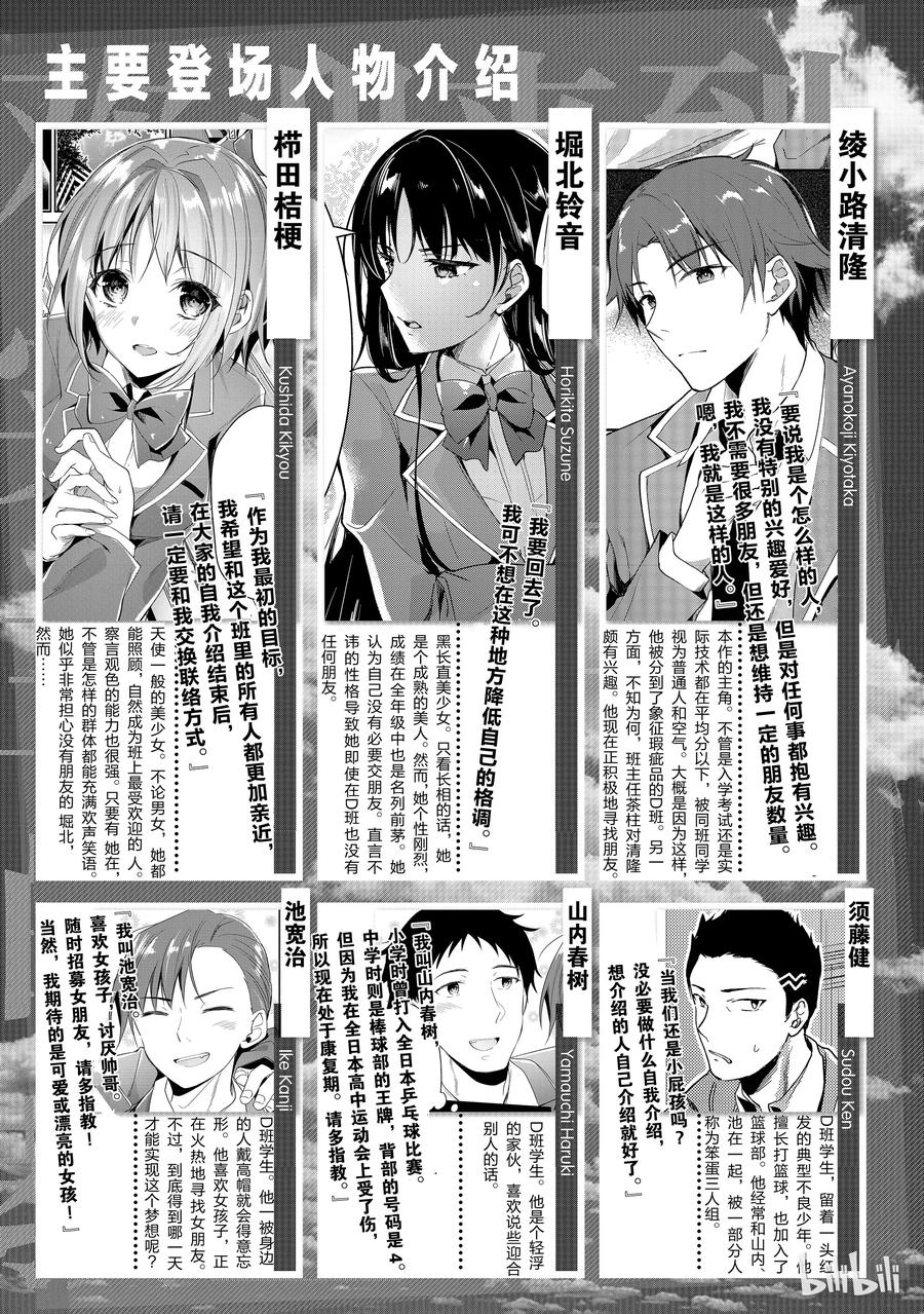 Classroom Of The Elite Ch.8 p6