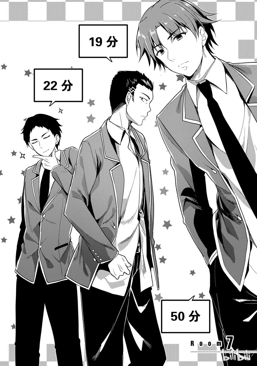 Classroom Of The Elite Ch.9 p2