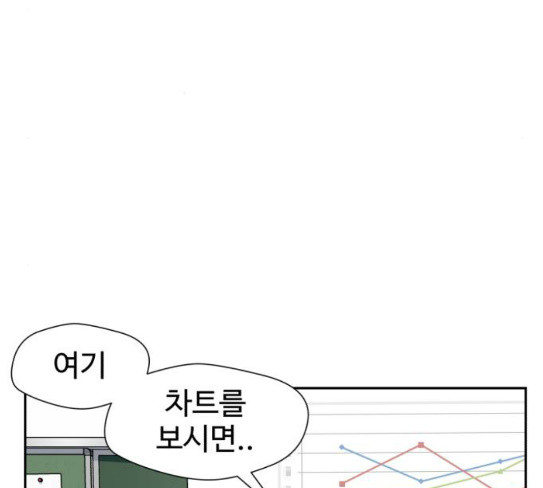 Face Genius Ch.23 p68