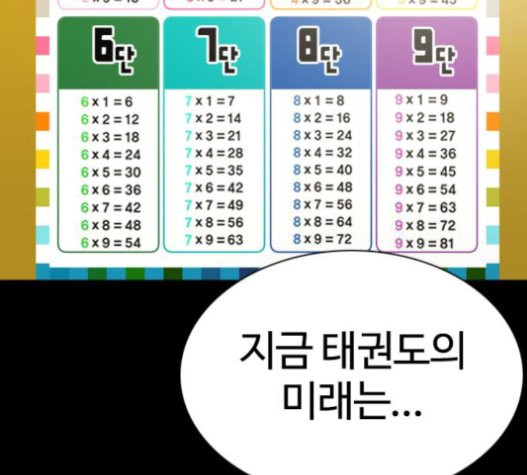 How to fight Ch.28 p52