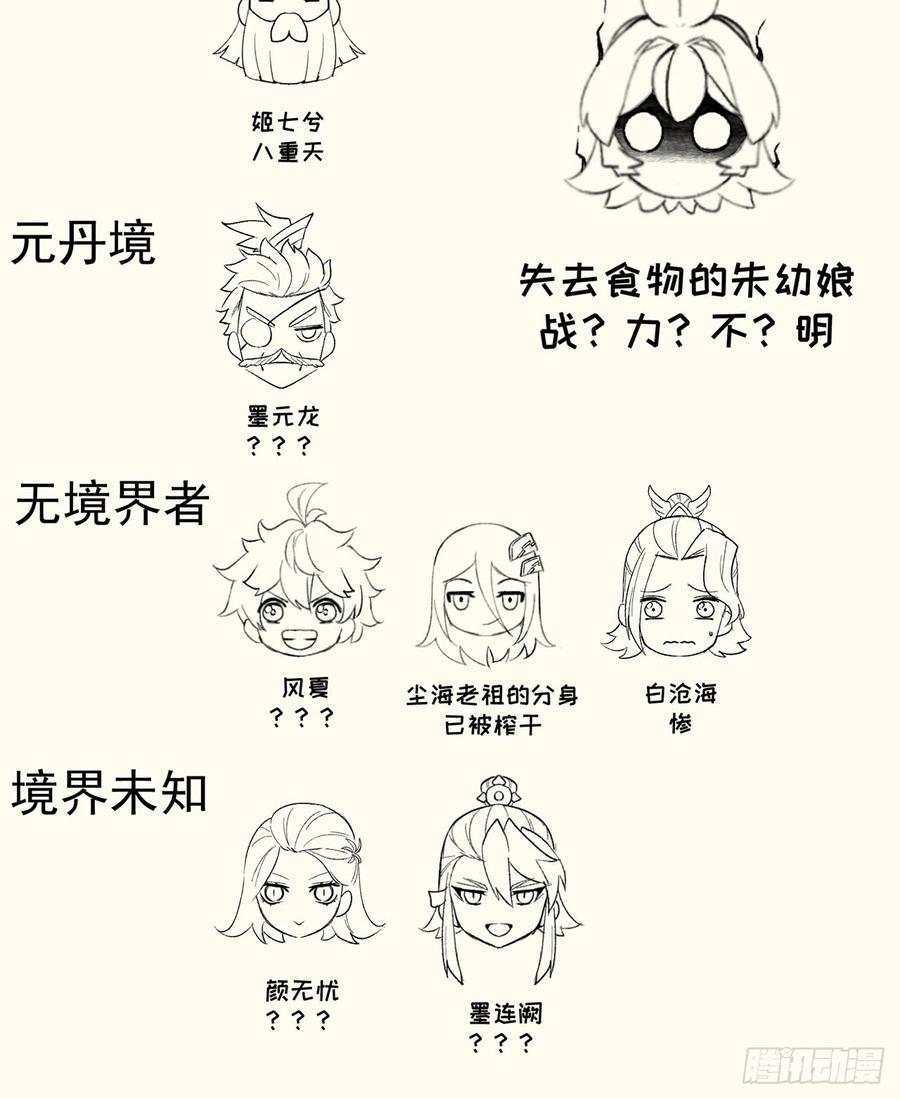 I Picked Up An Attribute Ch.28 p66
