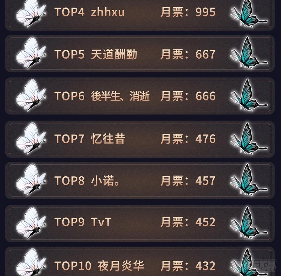 I Picked Up An Attribute Ch.30 p87
