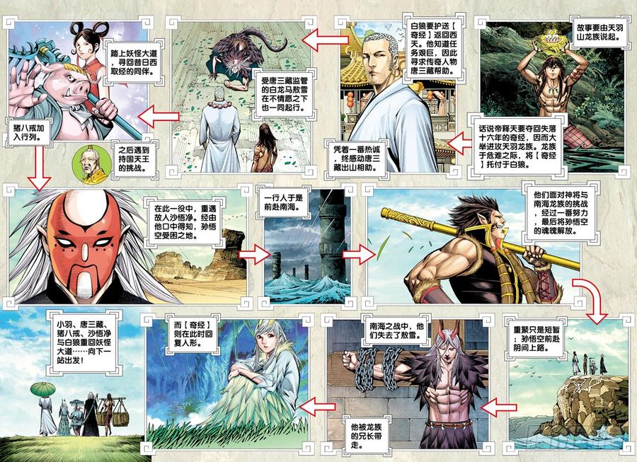 Journey to the West Ch.41 p3