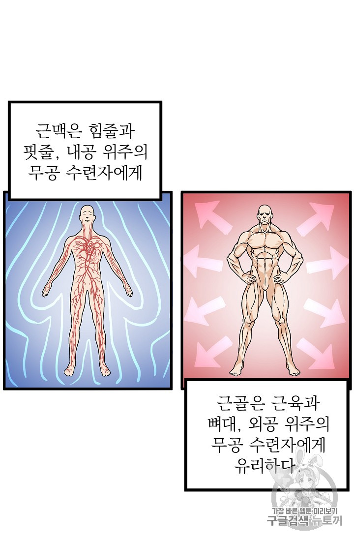 Murim Login Ch.3 p46