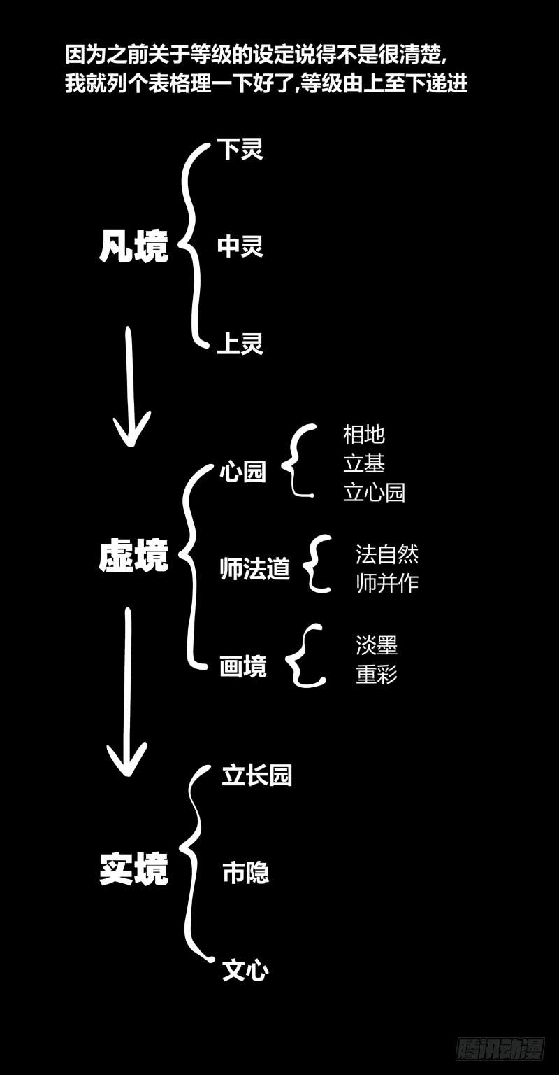 Records Of The Mystic Gardens Ch.53 p39