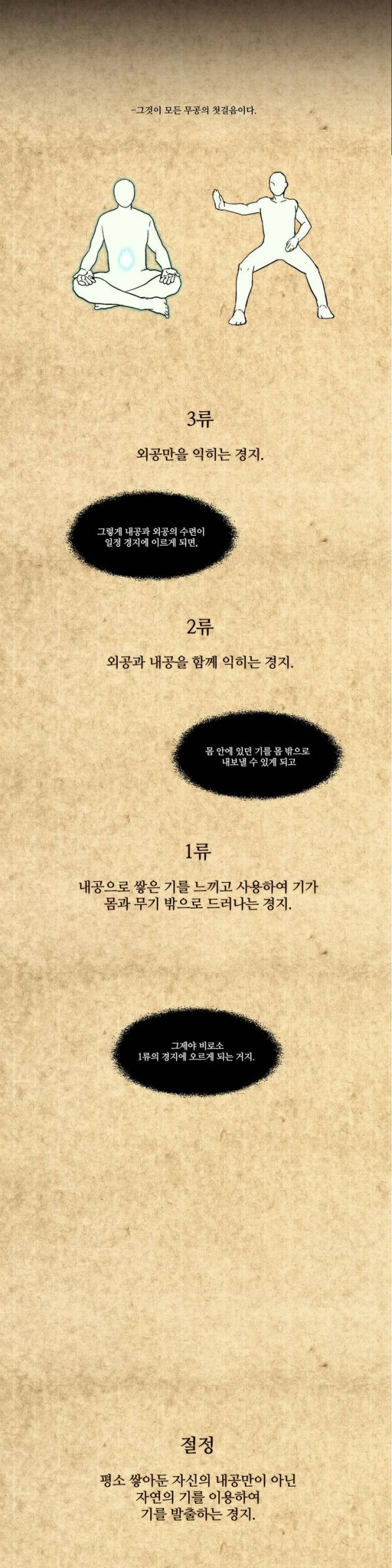 Wolhan Gangcheonrok Ch.6 p8