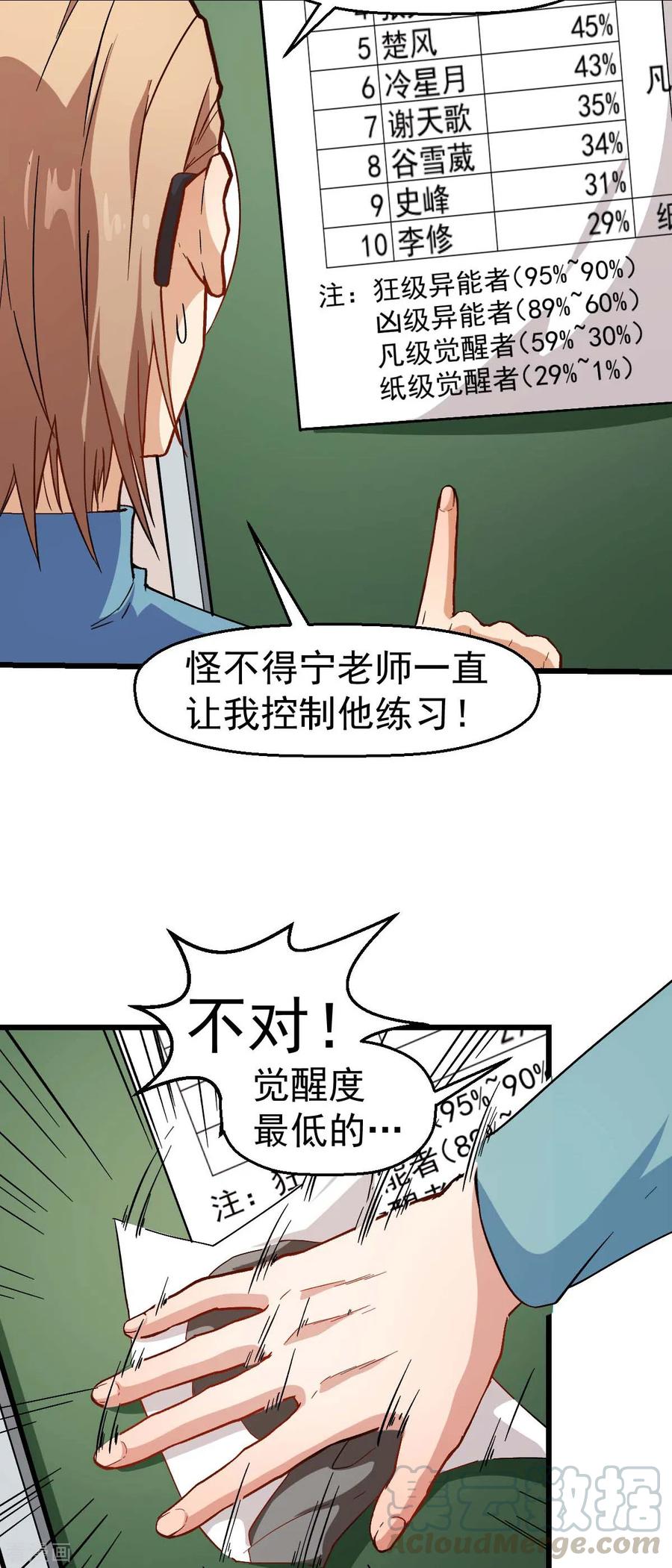 Crazy Professor In School Campus Ch.125 p19
