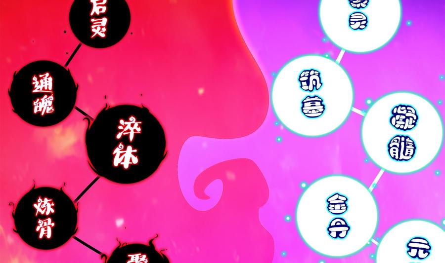 The Rebirth of the Demon God Ch.27 p26