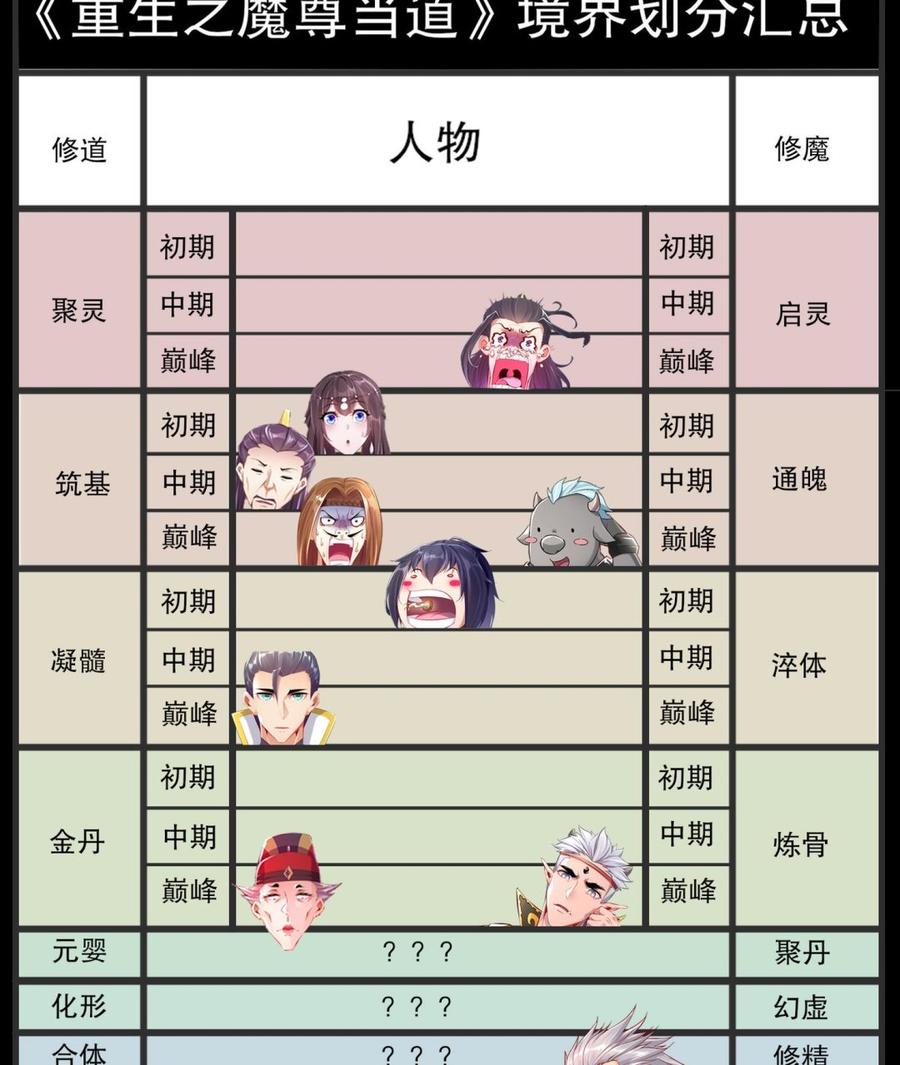 The Rebirth of the Demon God Ch.28 p79