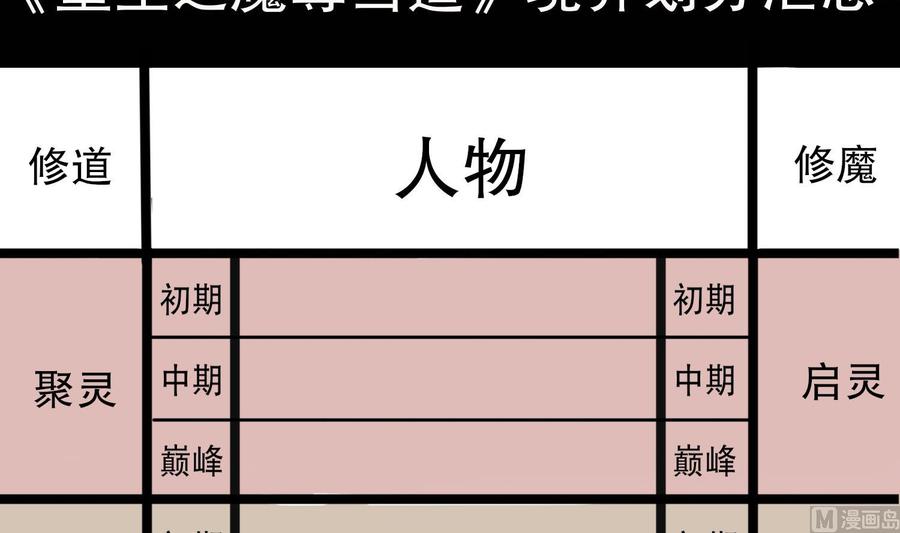 The Rebirth of the Demon God Ch.69 p78
