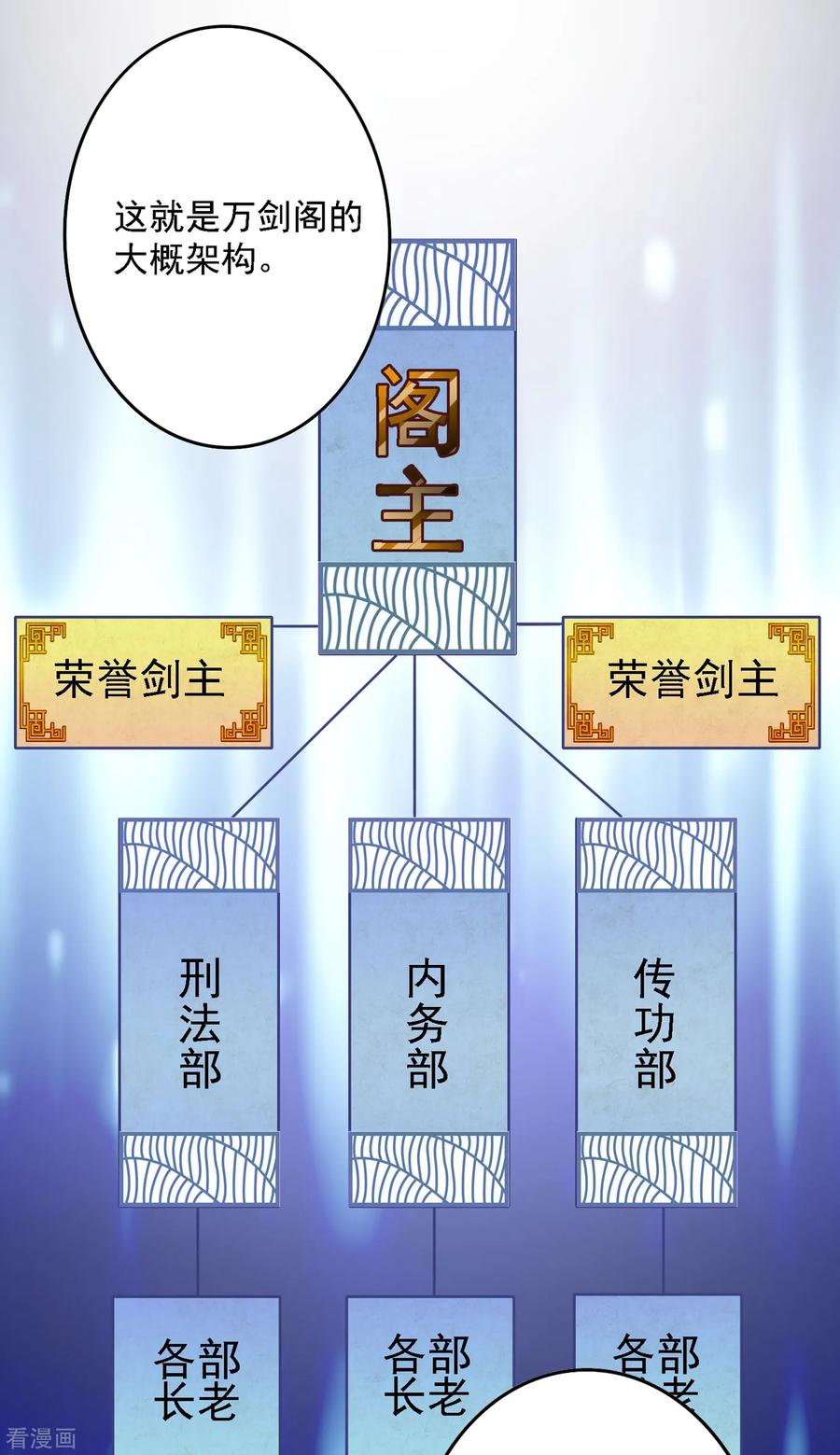 Spirit Sword Sovereign Ch.345 p18