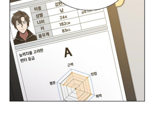 The tutorial tower of the advanced player Ch.24 p50