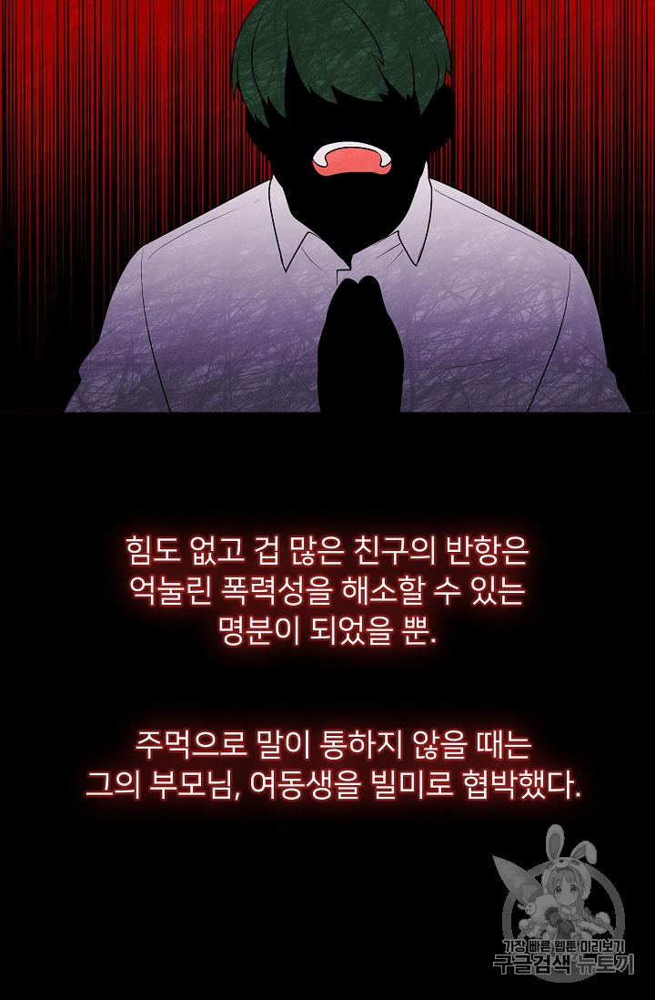 Trapped in a Webnovel as a Good for Nothing Ch.11 p5