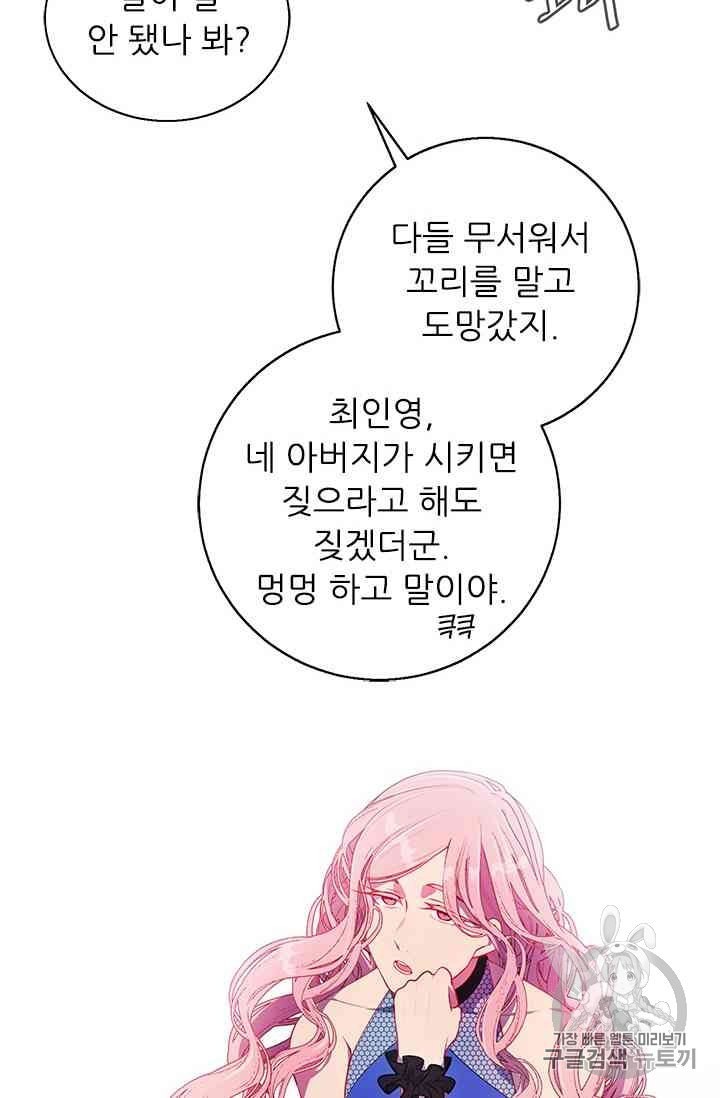 Trapped in a Webnovel as a Good for Nothing Ch.13 p221