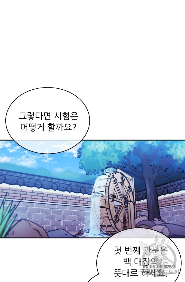 Trapped in a Webnovel as a Good for Nothing Ch.23 p33