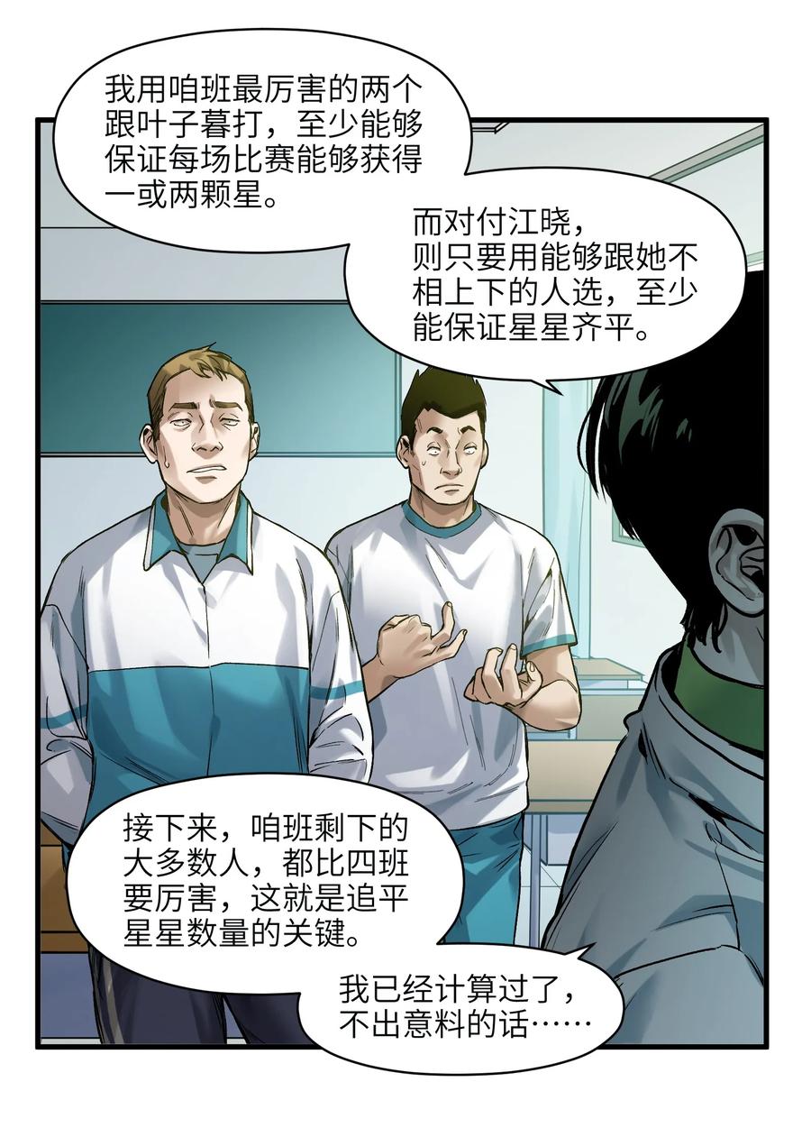 Villain Initialization Ch.43 p23