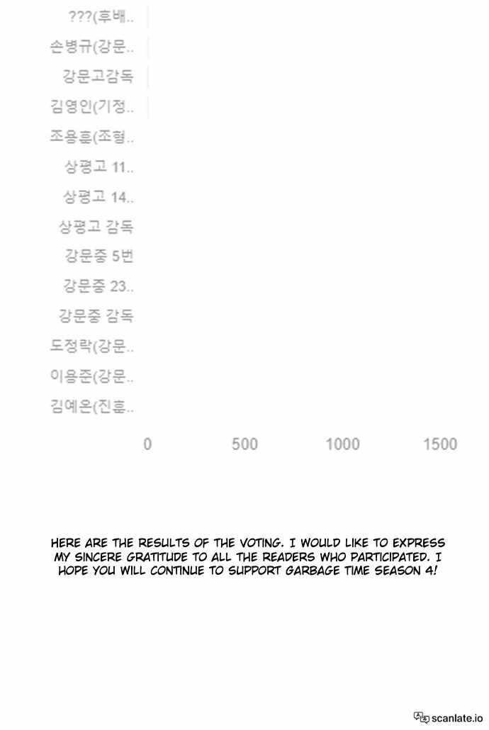 Garbage Time – Basketball Underdogs Ch.140 p63