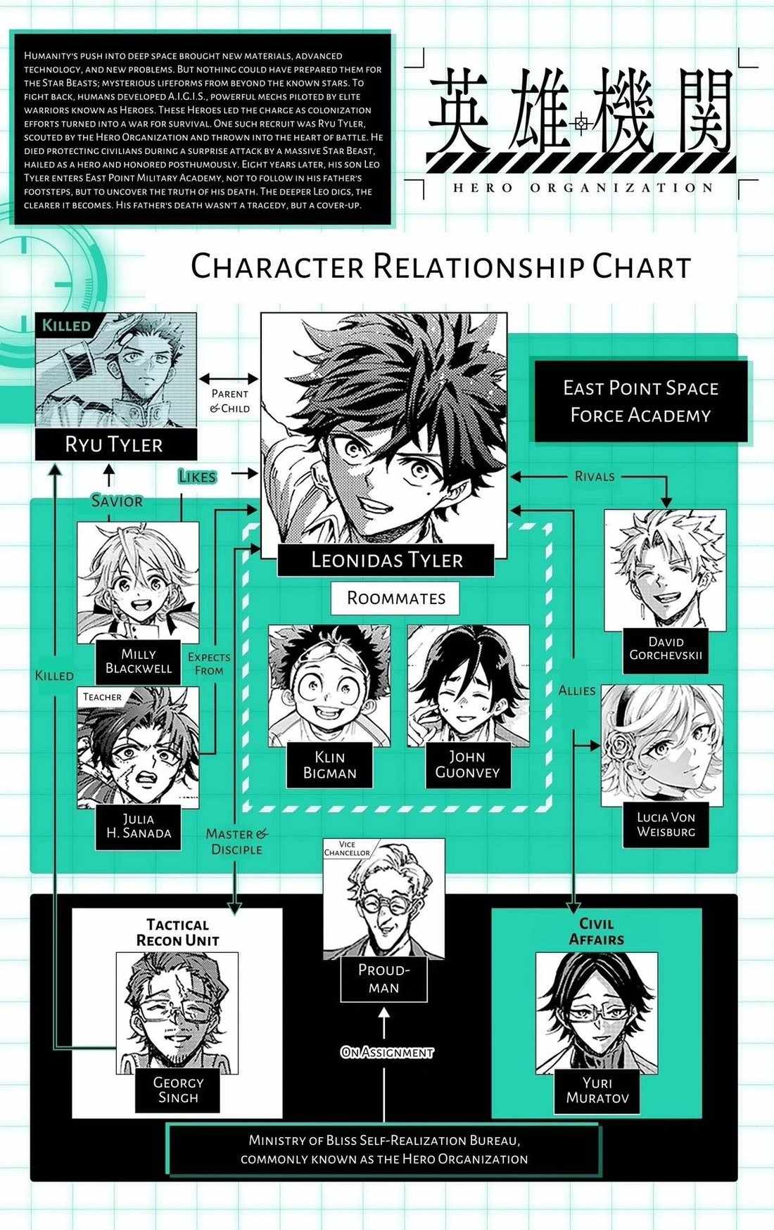 Hero Organization Ch.60 p21