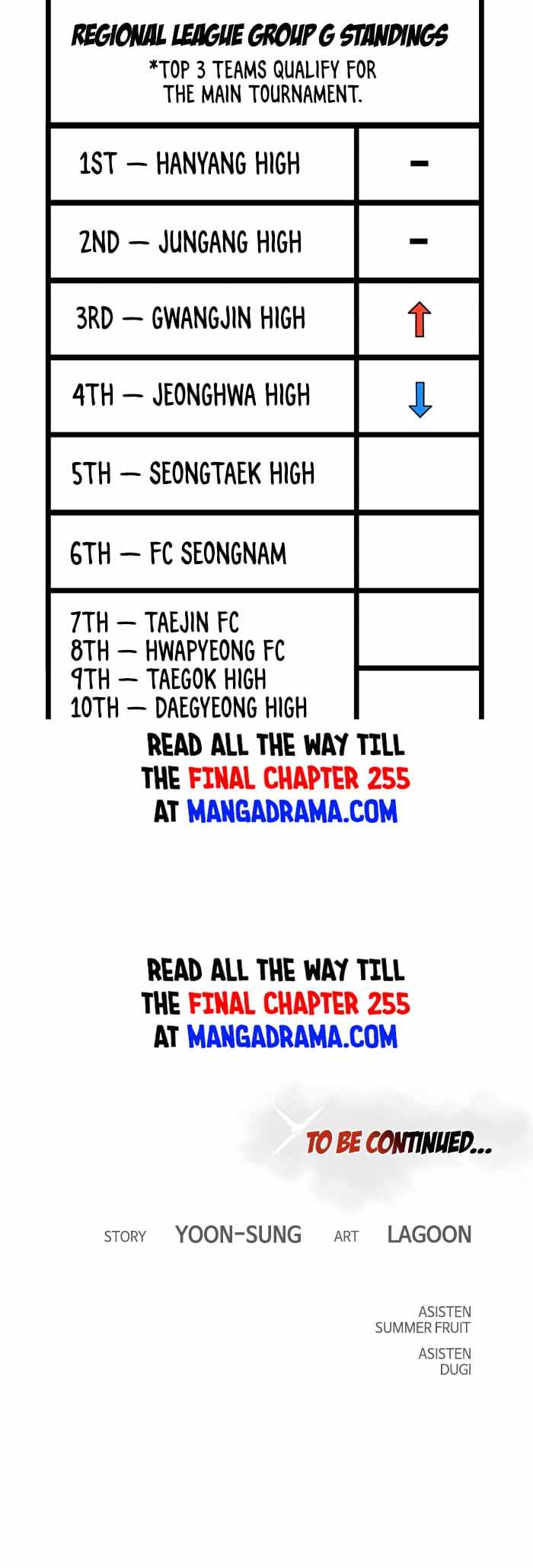 Top Corner Ch.138 p58